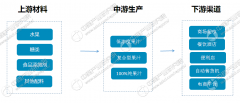 完美电竞网址果汁行业产业链及十大品牌企业盘点：2017年中国果汁零售